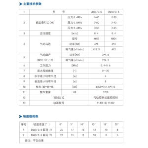 DQ50/0.5、DQ40/0.5型 氣動(dòng)單軌吊車