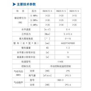 DQ30/0.5、DQ25/0.5、DQ20/0.5型氣動單軌吊車